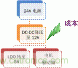 安森美自動控制的汽車空調，讓你清涼一夏！
