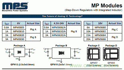 電源模塊+MPS芯片=分分鐘解決系統電源！