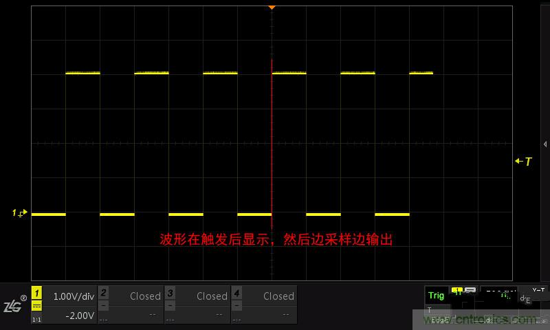 示波器的各種不同的視圖模式到底代表啥意思？