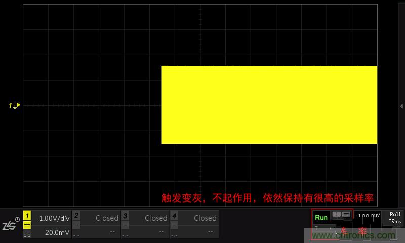 示波器的各種不同的視圖模式到底代表啥意思？