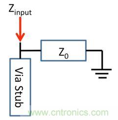 PCB設計：使用同軸連接器怎么發射PCB信號？