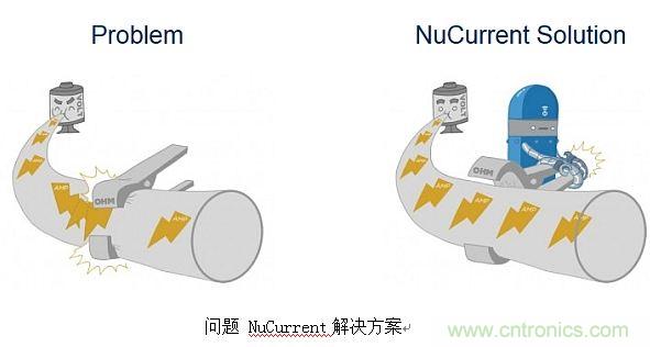 戳進來！設計無線充電系統的線圈需要考量哪些因素？