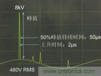 別小看電氣的一瞬間！什么是瞬態？