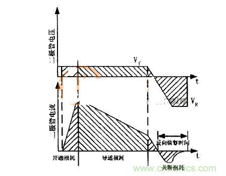 二極管的電壓、電流波形