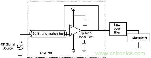線性電路中，量化射頻干擾如何對其造成影響？