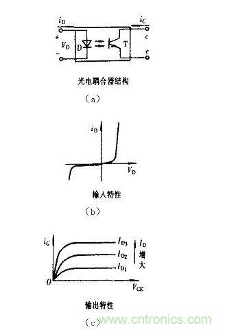 光耦合器結構及輸入、輸出特性