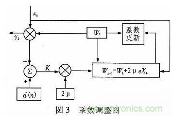 算法簡單又有效，消除多用戶鏈路數據傳輸干擾的方法