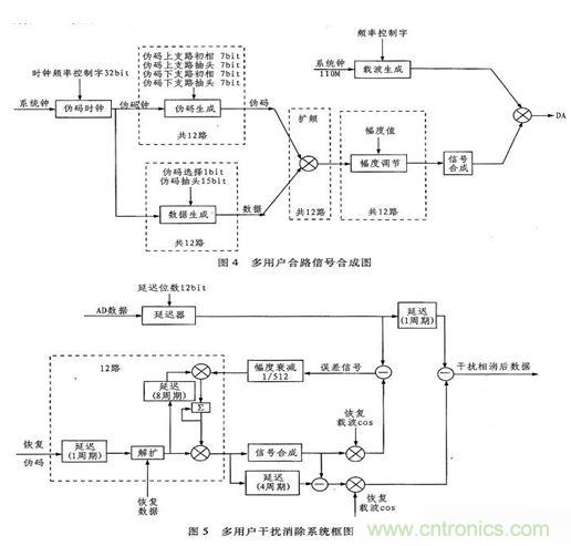 算法簡單又有效，消除多用戶鏈路數據傳輸干擾的方法
