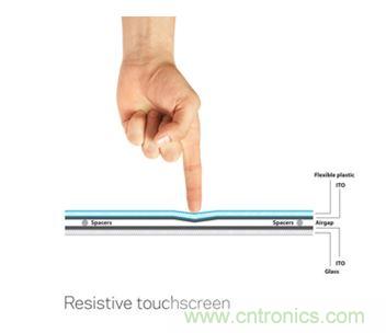 智能家居迎來Touch時代，拯救無數“腕管綜合征”患者！