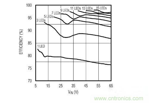 采用PoE技術為LED供電，帶來了哪些好處？