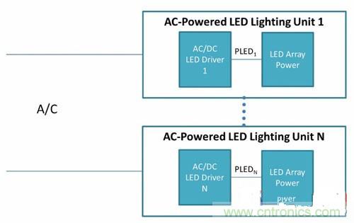 采用PoE技術為LED供電，帶來了哪些好處？