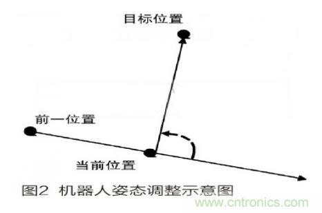人工智能走入百姓家，基于STM32的家庭服務機器人系統設計