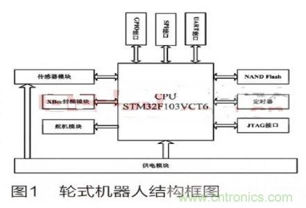 人工智能走入百姓家，基于STM32的家庭服務機器人系統設計