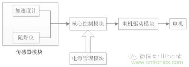 車隨心動，欲罷不能——Ninebot 九號電動平衡車