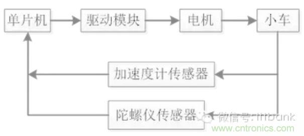 車隨心動，欲罷不能——Ninebot 九號電動平衡車