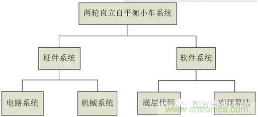 車隨心動，欲罷不能——Ninebot 九號電動平衡車