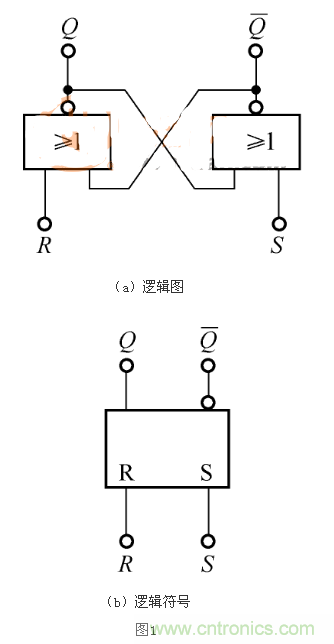 RS觸發器的Qn+1=1，是怎么回事？
