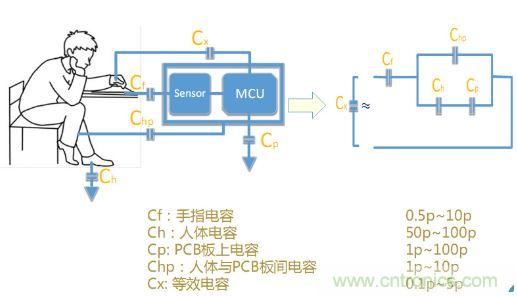 動動手指就能掌控一切，帶你揭開觸控技術的神秘面紗！