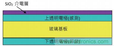 動動手指就能掌控一切，帶你揭開觸控技術的神秘面紗！