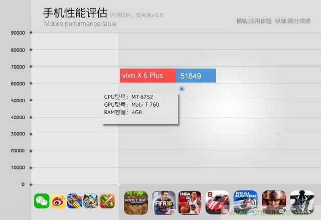 Hi-Fi革命！vivo X6 Plus深度評測：夠快才暢快