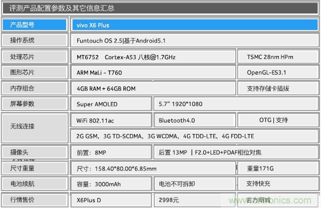 Hi-Fi革命！vivo X6 Plus深度評測：夠快才暢快