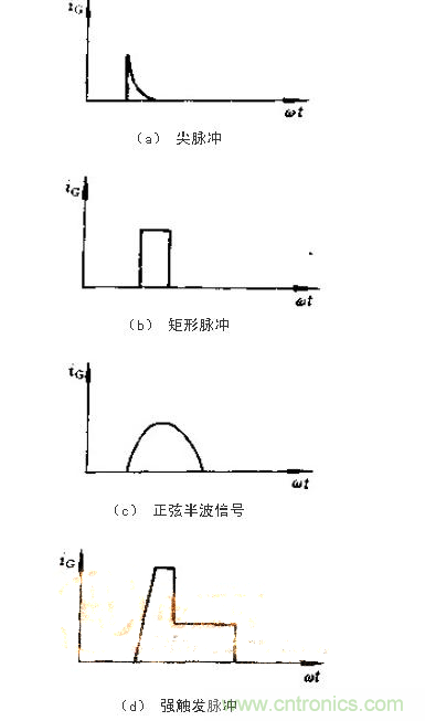 設計可控硅出發電路，先滿足以下要求！
