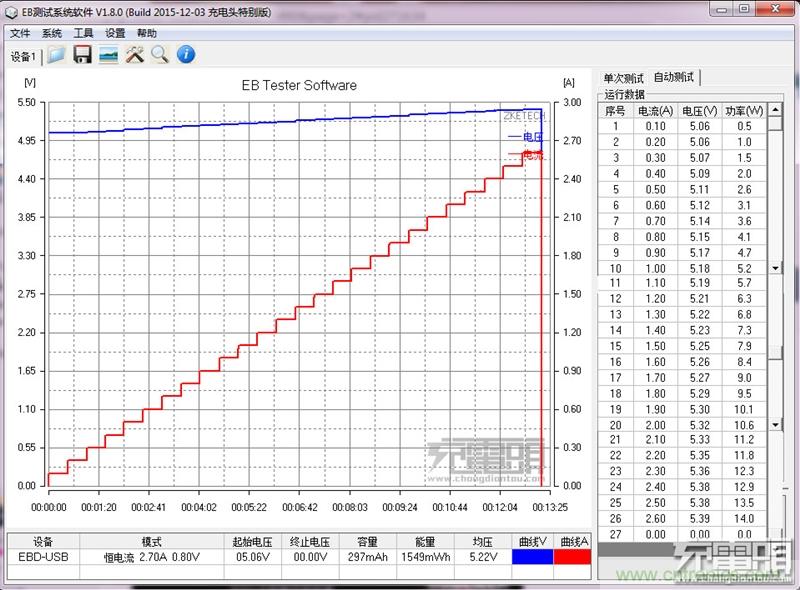 小米車載充電器拆解評測：49元能讓這枚“子彈”飛多遠？