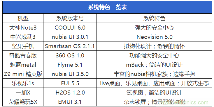 2015年9款千元智能手機橫評：誰才是紅海霸主？