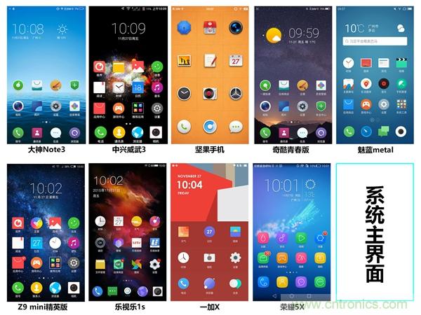 2015年9款千元智能手機橫評：誰才是紅海霸主？