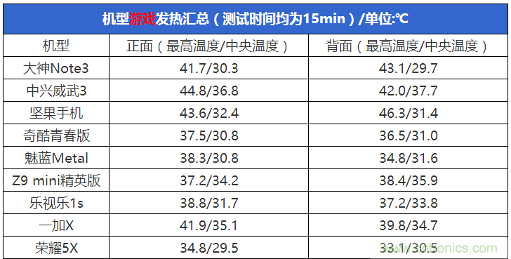 2015年9款千元智能手機橫評：誰才是紅海霸主？