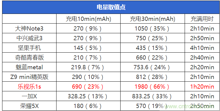 2015年9款千元智能手機橫評：誰才是紅海霸主？