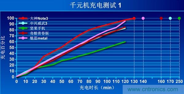 2015年9款千元智能手機橫評：誰才是紅海霸主？