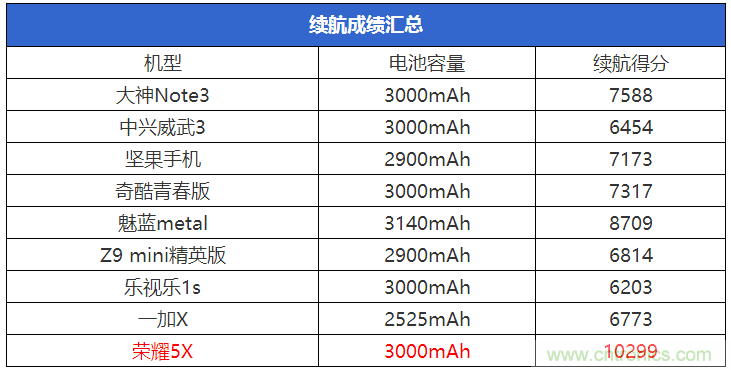 2015年9款千元智能手機橫評：誰才是紅海霸主？