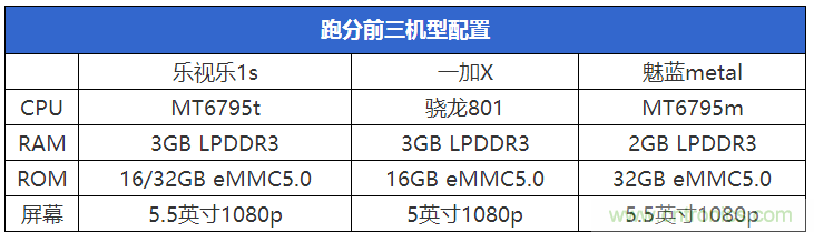 2015年9款千元智能手機橫評：誰才是紅海霸主？
