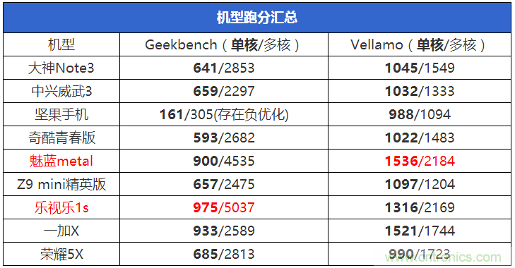 2015年9款千元智能手機橫評：誰才是紅海霸主？