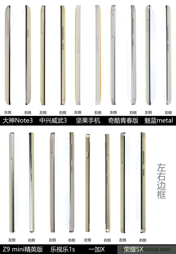 2015年9款千元智能手機橫評：誰才是紅海霸主？