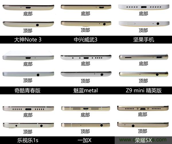 2015年9款千元智能手機橫評：誰才是紅海霸主？