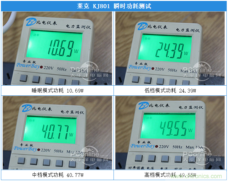 萊克KJ801空氣凈化器評測：超大空氣潔凈量！