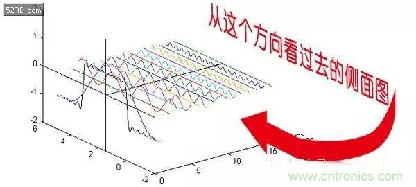 看了這篇文章你還不懂傅里葉變換，那就真無解了！