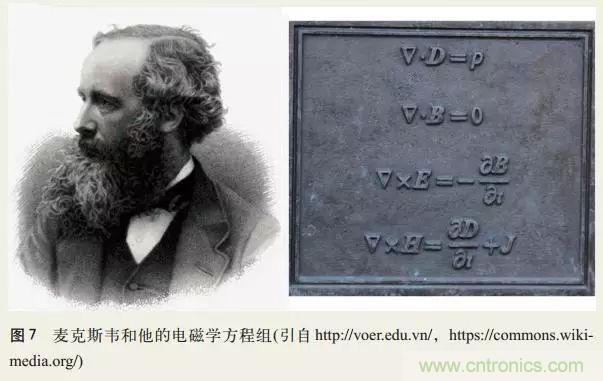 電磁理論的“雞生蛋，蛋生雞”原理解析