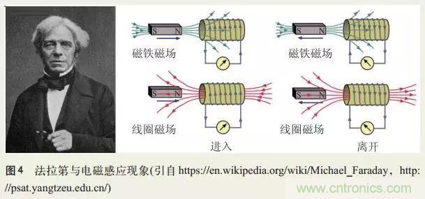 電磁理論的“雞生蛋，蛋生雞”原理解析