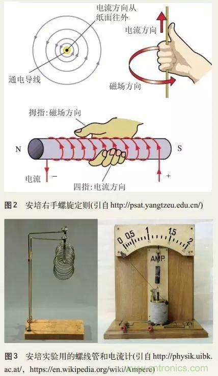 電磁理論的“雞生蛋，蛋生雞”原理解析