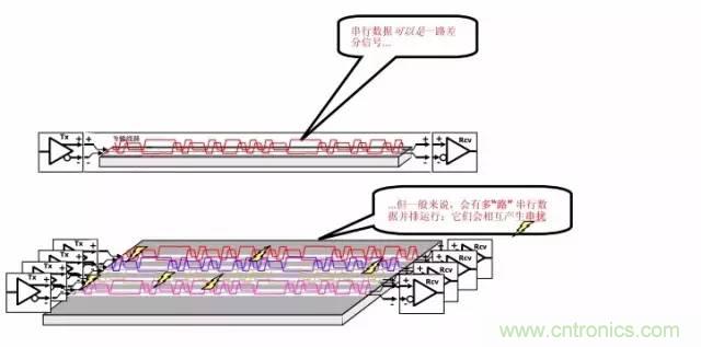 求助——反射、串擾、抖動后，我的信號變成什么鬼？