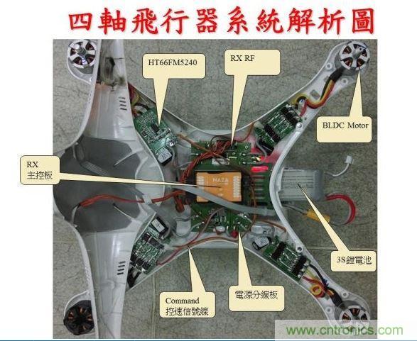 生動有趣的無人機模塊解剖，你敢一試嗎？