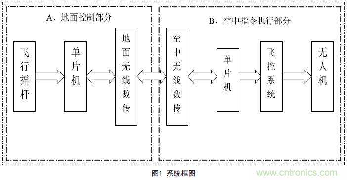 物美價廉的無人機搖桿微控制器設計方案，接著不謝！