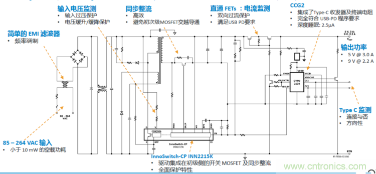 USB-PD漸成快充標準，PI與Cypress聯手推參考設計市場圈地