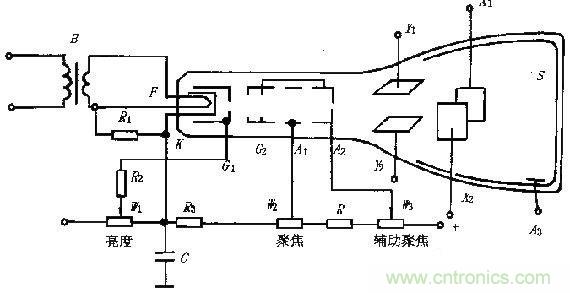 化繁為簡，結合實際解析示波器的原理及基本組成