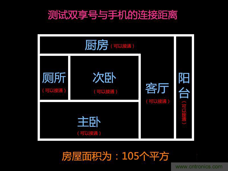 “雙享號”讓 iPhone 實現雙卡雙待，So easy！