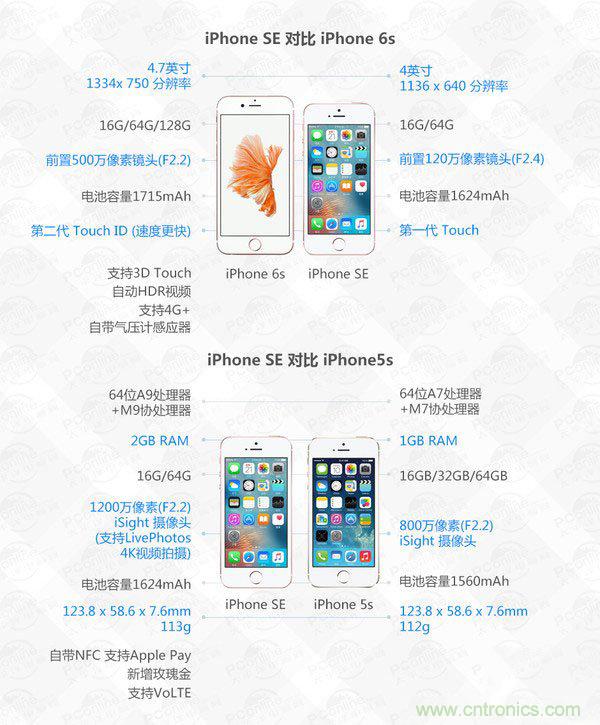 有什么地方沒有變？iPhone SE真機拆解