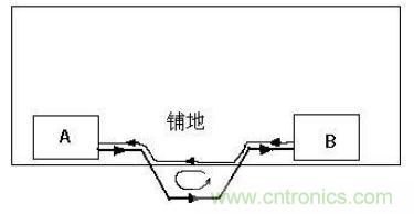 PCB設計后期檢查的幾大要素，給設計畫個完美的句號！